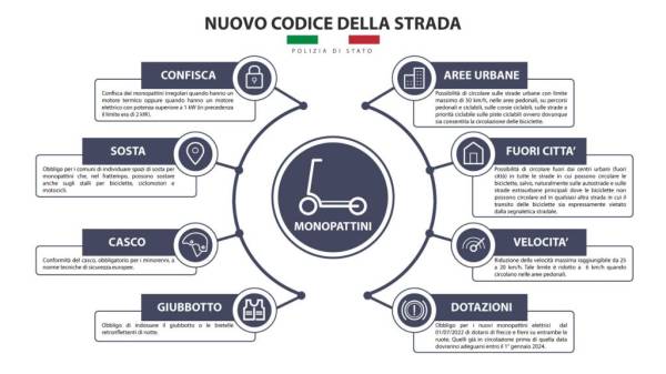 Nuovo Codice della strada: ecco le novità